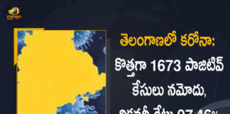 Coronavirus, COVID-19, Covid-19 Updates in Telangana, telangana corona district wise cases, telangana coronavirus cases district wise, telangana coronavirus cases today, telangana coronavirus cases today district wise, telangana coronavirus district wise, telangana coronavirus district wise List, Telangana Coronavirus News, telangana covid cases today bulletin, telangana covid cases today list,mango news