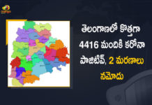 Coronavirus, COVID-19, Covid-19 Updates in Telangana, telangana corona district wise cases, telangana coronavirus cases district wise, telangana coronavirus cases today, telangana coronavirus cases today district wise, telangana coronavirus district wise, telangana coronavirus district wise List, Telangana Coronavirus News, telangana covid cases today bulletin, telangana covid cases today list,mango news