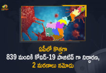 ఏపీలో కొత్తగా 839 మందికి కోవిడ్-19 పాజిటివ్ గా నిర్ధారణ, 2 మరణాలు నమోదు 150 Recoveries Reported Today, Andhra Pradesh, Andhra Pradesh COVID-19 Daily Bulletin, Andhra Pradesh Department of Health, AP 839 Positive Cases, ap coronavirus cases today, ap coronavirus cases total, ap coronavirus updates district wise, AP COVID 19 Cases, AP COVID 19 Updates, AP Total Positive Cases, COVID-19, COVID-19 Daily Bulletin, Mango News, Total Corona Cases In AP