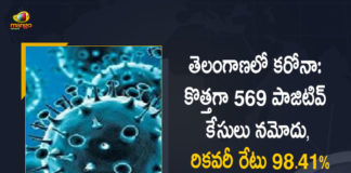 Coronavirus, COVID-19, Covid-19 Updates in Telangana, telangana corona district wise cases, telangana coronavirus cases district wise, telangana coronavirus cases today, telangana coronavirus cases today district wise, telangana coronavirus district wise, telangana coronavirus district wise List, Telangana Coronavirus News, telangana covid cases today bulletin, telangana covid cases today list,mango news