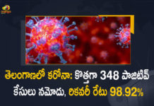 Telangana Records 348 New Covid-19 Cases 428 Recoveries on FEB 23rd, Telangana, 348 New Covid-19 Positive Cases and 428 Recoveries Reported In Telangana, 348 New Covid-19 Cases 428 Recoveries in Last 24 Hours In Telangana, Covid-19 Updates of Telangana 348 Positive Cases 428 Recoveries Reported on FEB 23rd, Telangana Covid-19 Updates 348 Positive Cases 428 Recoveries Reported on FEB 23rd, 348 new Covid-19 cases, 348 new Covid-19 cases In Telangana, 428 Recoveries In Telangana, Telangana Covid-19 Updates, Telangana Covid-19 Live Updates, Telangana Covid-19 Latest Updates, Coronavirus, coronavirus Telangana, Coronavirus Updates, COVID-19, COVID-19 Live Updates, Covid-19 New Updates, Mango News, Mango News Telugu, Omicron Cases, Omicron, Update on Omicron, Omicron covid variant, Omicron variant, 348 Positive Cases, Telangana Department of Health, Telangana coronavirus, Telangana coronavirus News, Telangana coronavirus Live Updates,