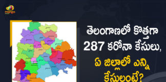 Covid-19 Updates of Telangana 287 Positive Cases 569 Recoveries Reported on FEB 25th, Covid-19 Updates of Telangana, 287 Positive Cases, Telangana, 569 Recoveries Reported on FEB 25th, 287 New Covid-19 Positive Cases and 569 Recoveries Reported In Telangana, 287 New Covid-19 Cases 569 Recoveries in Last 24 Hours In Telangana, Covid-19 Updates of Telangana 287 Positive Cases 569 Recoveries Reported on FEB 25th, Telangana Covid-19 Updates 287 Positive Cases 569 Recoveries Reported on FEB 25th, 287 new Covid-19 cases, 287 new Covid-19 cases In Telangana, 569 Recoveries In Telangana, Telangana Covid-19 Updates, Telangana Covid-19 Live Updates, Telangana Covid-19 Latest Updates, Coronavirus, coronavirus Telangana, Coronavirus Updates, COVID-19, COVID-19 Live Updates, Covid-19 New Updates, Mango News, Mango News Telugu, Omicron Cases, Omicron, Update on Omicron, Omicron covid variant, Omicron variant, 287 Positive Cases, Telangana Department of Health, Telangana coronavirus, Telangana coronavirus News, Telangana coronavirus Live Updates,