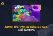 Telangana Records 151 New Covid-19 Cases 453 Recoveries on FEB 27th, Telangana, 151 New Covid-19 Positive Cases, 453 Recoveries Reported, 151 Positive Cases, Telangana Covid-19, 453 Recoveries Reported on FEB 27th, 151 New Covid-19 Positive Cases and 453 Recoveries Reported In Telangana, 151 New Covid-19 Cases 453 Recoveries in Last 24 Hours In Telangana, Covid-19 Updates of Telangana 151 Positive Cases 453 Recoveries Reported on FEB 27th, Telangana Covid-19 Updates 151 Positive Cases 453 Recoveries Reported on FEB 27th, 151 new Covid-19 cases, 151 new Covid-19 cases In Telangana, 453 Recoveries In Telangana, Telangana Covid-19 Updates, Telangana Covid-19 Live Updates, Telangana Covid-19 Latest Updates, Coronavirus, coronavirus Telangana, Coronavirus Updates, COVID-19, COVID-19 Live Updates, Covid-19 New Updates, Mango News, Mango News Telugu, Omicron Cases, Omicron, Update on Omicron, Omicron covid variant, Omicron variant, 151 Positive Cases, Telangana Department of Health, Telangana coronavirus, Telangana coronavirus News, Telangana coronavirus Live Updates,