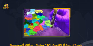 Telangana Records 151 New Covid-19 Cases 453 Recoveries on FEB 27th, Telangana, 151 New Covid-19 Positive Cases, 453 Recoveries Reported, 151 Positive Cases, Telangana Covid-19, 453 Recoveries Reported on FEB 27th, 151 New Covid-19 Positive Cases and 453 Recoveries Reported In Telangana, 151 New Covid-19 Cases 453 Recoveries in Last 24 Hours In Telangana, Covid-19 Updates of Telangana 151 Positive Cases 453 Recoveries Reported on FEB 27th, Telangana Covid-19 Updates 151 Positive Cases 453 Recoveries Reported on FEB 27th, 151 new Covid-19 cases, 151 new Covid-19 cases In Telangana, 453 Recoveries In Telangana, Telangana Covid-19 Updates, Telangana Covid-19 Live Updates, Telangana Covid-19 Latest Updates, Coronavirus, coronavirus Telangana, Coronavirus Updates, COVID-19, COVID-19 Live Updates, Covid-19 New Updates, Mango News, Mango News Telugu, Omicron Cases, Omicron, Update on Omicron, Omicron covid variant, Omicron variant, 151 Positive Cases, Telangana Department of Health, Telangana coronavirus, Telangana coronavirus News, Telangana coronavirus Live Updates,