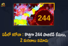 Andhra Pradesh 244 New Covid-19 Positive Cases and 2 Deaths Reported, Andhra Pradesh, 244 New Covid-19 Positive Cases and 2 Deaths Reported In Andhra Pradesh, 244 New Covid-19 Cases 2 Deaths in Last 24 Hours In Andhra Pradesh, Covid-19 Updates of Andhra Pradesh 244 Positive Cases 2 Deaths Reported on FEB 22nd, Andhra Pradesh Covid-19 Updates 244 Positive Cases 2 Deaths Reported on FEB 22nd, 244 new Covid-19 cases, 244 new Covid-19 cases In Andhra Pradesh, 2 Deaths In Andhra Pradesh, Andhra Pradesh Covid-19 Updates, Andhra Pradesh Covid-19 Live Updates, Andhra Pradesh Covid-19 Latest Updates, Coronavirus, coronavirus Andhra Pradesh, Coronavirus Updates, COVID-19, COVID-19 Live Updates, Covid-19 New Updates, Mango News, Mango News Telugu, Omicron Cases, Omicron, Update on Omicron, Omicron covid variant, Omicron variant, 244 Positive Cases, Andhra Pradesh Department of Health, Andhra Pradesh coronavirus, Andhra Pradesh coronavirus News, Andhra Pradesh coronavirus Live Updates,