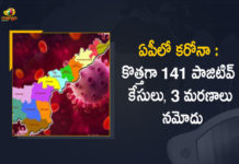 Andhra Pradesh 141 New Covid-19 Positive Cases and 3 Deaths Reported, Andhra Pradesh, 141 New Covid-19 Positive Cases, 3 Deaths Reported, 141 Positive Cases, Andhra Pradesh, 3 Deaths Reported on FEB 25th, 141 New Covid-19 Positive Cases and 3 Deaths Reported In Andhra Pradesh, 141 New Covid-19 Cases 3 Deaths in Last 24 Hours In Andhra Pradesh, Covid-19 Updates of Andhra Pradesh 141 Positive Cases 3 Deaths Reported on FEB 25th, Andhra Pradesh Covid-19 Updates 141 Positive Cases 3 Deaths Reported on FEB 25th, 141 new Covid-19 cases, 141 new Covid-19 cases In Andhra Pradesh, 3 Deaths In Andhra Pradesh, Andhra Pradesh Covid-19 Updates, Andhra Pradesh Covid-19 Live Updates, Andhra Pradesh Covid-19 Latest Updates, Coronavirus, coronavirus Andhra Pradesh, Coronavirus Updates, COVID-19, COVID-19 Live Updates, Covid-19 New Updates, Mango News, Mango News Telugu, Omicron Cases, Omicron, Update on Omicron, Omicron covid variant, Omicron variant, 141 Positive Cases, Andhra Pradesh Department of Health, Andhra Pradesh coronavirus, Andhra Pradesh coronavirus News, Andhra Pradesh coronavirus Live Updates,