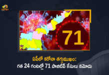 AP Covid-19 Updates 71 New Positive Cases and 1 Death Reported in Last 24 Hours, AP, 71 New Covid-19 Positive Cases, 1 Death Reported, 71 Positive Cases, AP Covid-19, 1 Death Reported on FEB 28th, 71 New Covid-19 Positive Cases and 1 Death Reported In AP, 71 New Covid-19 Cases 1 Death in Last 24 Hours In AP, Covid-19 Updates of AP 71 Positive Cases 1 Death Reported on FEB 28th, AP Covid-19 Updates 71 Positive Cases 1 Death Reported on FEB 28th, 71 new Covid-19 cases, 71 new Covid-19 cases In AP, 1 Death In AP, AP Covid-19 Updates, AP Covid-19 Live Updates, AP Covid-19 Latest Updates, Coronavirus, coronavirus AP, Coronavirus Updates, COVID-19, COVID-19 Live Updates, Covid-19 New Updates, Mango News, Mango News Telugu, Omicron Cases, Omicron, Update on Omicron, Omicron covid variant, Omicron variant, 71 Positive Cases, AP Department of Health, AP coronavirus, AP coronavirus News, AP coronavirus Live Updates,