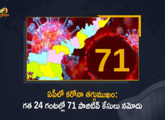 AP Covid-19 Updates 71 New Positive Cases and 1 Death Reported in Last 24 Hours, AP, 71 New Covid-19 Positive Cases, 1 Death Reported, 71 Positive Cases, AP Covid-19, 1 Death Reported on FEB 28th, 71 New Covid-19 Positive Cases and 1 Death Reported In AP, 71 New Covid-19 Cases 1 Death in Last 24 Hours In AP, Covid-19 Updates of AP 71 Positive Cases 1 Death Reported on FEB 28th, AP Covid-19 Updates 71 Positive Cases 1 Death Reported on FEB 28th, 71 new Covid-19 cases, 71 new Covid-19 cases In AP, 1 Death In AP, AP Covid-19 Updates, AP Covid-19 Live Updates, AP Covid-19 Latest Updates, Coronavirus, coronavirus AP, Coronavirus Updates, COVID-19, COVID-19 Live Updates, Covid-19 New Updates, Mango News, Mango News Telugu, Omicron Cases, Omicron, Update on Omicron, Omicron covid variant, Omicron variant, 71 Positive Cases, AP Department of Health, AP coronavirus, AP coronavirus News, AP coronavirus Live Updates,
