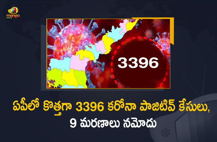 Covid-19 in AP : 3396 New Positive Cases and 9 Deaths Reported in Last 24 Hours, Andhra Pradesh, Andhra Pradesh COVID-19 Daily Bulletin, Andhra Pradesh Department of Health, ap coronavirus cases today, ap coronavirus cases total, ap coronavirus updates district wise, AP COVID 19 Cases, AP Total Positive Cases, COVID-19, COVID-19 Daily Bulletin, Total Corona Cases In AP,mango news