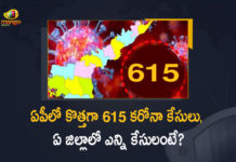 Andhra Pradesh, Andhra Pradesh COVID-19 Daily Bulletin, Andhra Pradesh Department of Health, ap coronavirus cases today, ap coronavirus cases total, ap coronavirus updates district wise, AP COVID 19 Cases, AP Total Positive Cases, COVID-19, COVID-19 Daily Bulletin, Total Corona Cases In AP,mango news