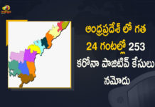 AP Covid-19 Updates : 253 New Positive Cases and 2 Deaths Reported in Last 24 Hours, Andhra Pradesh, Andhra Pradesh COVID-19 Daily Bulletin, Andhra Pradesh Department of Health, ap coronavirus cases today, ap coronavirus cases total, ap coronavirus updates district wise, AP COVID 19 Cases, AP Total Positive Cases, COVID-19, COVID-19 Daily Bulletin, Total Corona Cases In AP,mango news