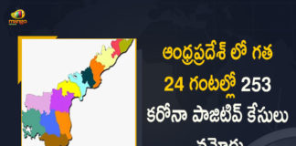 AP Covid-19 Updates : 253 New Positive Cases and 2 Deaths Reported in Last 24 Hours, Andhra Pradesh, Andhra Pradesh COVID-19 Daily Bulletin, Andhra Pradesh Department of Health, ap coronavirus cases today, ap coronavirus cases total, ap coronavirus updates district wise, AP COVID 19 Cases, AP Total Positive Cases, COVID-19, COVID-19 Daily Bulletin, Total Corona Cases In AP,mango news