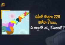 AP Reports 220 New Covid-19 Cases and 2 Deaths in Last 24 Hours, 220 New Covid-19 Positive Cases and 2 Deaths Reported In AP, 220 New Covid-19 Cases 2 Deaths in Last 24 Hours In AP, Covid-19 Updates of AP 220 Positive Cases 2 Deaths Reported on FEB 23rd, AP Covid-19 Updates 220 Positive Cases 2 Deaths Reported on FEB 23rd, 220 new Covid-19 cases, 220 new Covid-19 cases In AP, 2 Deaths In AP, AP Covid-19 Updates, AP Covid-19 Live Updates, AP Covid-19 Latest Updates, Coronavirus, coronavirus AP, Coronavirus Updates, COVID-19, COVID-19 Live Updates, Covid-19 New Updates, Mango News, Mango News Telugu, Omicron Cases, Omicron, Update on Omicron, Omicron covid variant, Omicron variant, 220 Positive Cases, AP Department of Health, AP coronavirus, AP coronavirus News, AP coronavirus Live Updates,