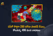 Andhra Pradesh, Andhra Pradesh COVID-19 Daily Bulletin, Andhra Pradesh Department of Health, ap coronavirus cases today, ap coronavirus cases total, ap coronavirus updates district wise, AP COVID 19 Cases, AP Total Positive Cases, COVID-19, COVID-19 Daily Bulletin, Total Corona Cases In AP,mango news