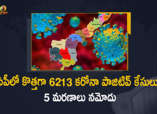 ఏపీలో కొత్తగా 6213 కరోనా పాజిటివ్ కేసులు, 5 మరణాలు నమోదు Andhra Pradesh, Andhra Pradesh COVID-19 Daily Bulletin, Andhra Pradesh Department of Health, ap coronavirus cases today, ap coronavirus cases total, ap coronavirus updates district wise, AP COVID 19 Cases, AP Total Positive Cases, COVID-19, COVID-19 Daily Bulletin, Total Corona Cases In AP,mango news