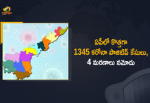 ఏపీలో కొత్తగా 1345 కరోనా పాజిటివ్ కేసులు, 4 మరణాలు నమోదు Andhra Pradesh, Andhra Pradesh COVID-19 Daily Bulletin, Andhra Pradesh Department of Health, ap coronavirus cases today, ap coronavirus cases total, ap coronavirus updates district wise, AP COVID 19 Cases, AP Total Positive Cases, COVID-19, COVID-19 Daily Bulletin, Total Corona Cases In AP,mango news