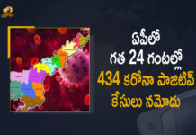 AP Covid-19 Updates : 434 New Positive Cases and 4636 Recoveries Reported in Last 24 Hours, Andhra Pradesh, Andhra Pradesh COVID-19 Daily Bulletin, Andhra Pradesh Department of Health, ap coronavirus cases today, ap coronavirus cases total, ap coronavirus updates district wise, AP COVID 19 Cases, AP Total Positive Cases, COVID-19, COVID-19 Daily Bulletin, Total Corona Cases In AP,mango news