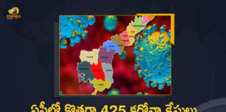 AP Reports 425 New Covid-19 Cases and 2 Deaths in Last 24 Hours, Andhra Pradesh, Andhra Pradesh COVID-19 Daily Bulletin, Andhra Pradesh Department of Health, ap coronavirus cases today, ap coronavirus cases total, ap coronavirus updates district wise, AP COVID 19 Cases, AP Total Positive Cases, COVID-19, COVID-19 Daily Bulletin, Total Corona Cases In AP,mango news