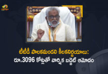 2022-23 Annual Budget Approved with Rs 3096 Cr, Andhra Pradesh, Mango News, Tirumala Tirupati Devasthanam, tirumala tirupati devasthanam revenue, TTD, TTD approves budget for 2022-23, TTD approves Rs 3096 crore budget for 2022-23, TTD Board Approves annual budget, TTD Board approves Rs 3096 cr budget for financial year, TTD Board Meeting, TTD Board Meeting 2022-23 Annual Budget Approved with Rs 3096 Cr, TTD board nods Rs 3096 cr budget for 2022-23, TTD Trust Board