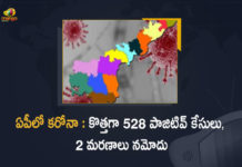Andhra Pradesh 528 New Covid-19 Positive Cases and 2 Deaths Reported, Covid-19 in Andhra Pradesh,