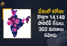14148 New Covid-19 Cases 302 Deaths Reported in India in the Last 24 Hours, 14148 New Covid-19 Positive Cases and 302 Deaths Reported In India, 14148 New Covid-19 Cases 302 Deaths in Last 24 Hours In India, Covid-19 Updates of India 14148 Positive Cases 302 Deaths Reported on FEB 23rd, India Covid-19 Updates 14148 Positive Cases 302 Deaths Reported on FEB 23rd, 14148 new Covid-19 cases, 14148 new Covid-19 cases In India, 302 Deaths In India, India Covid-19 Updates, India Covid-19 Live Updates, India Covid-19 Latest Updates, Coronavirus, coronavirus India, Coronavirus Updates, COVID-19, COVID-19 Live Updates, Covid-19 New Updates, Mango News, Mango News Telugu, Omicron Cases, Omicron, Update on Omicron, Omicron covid variant, Omicron variant, 14148 Positive Cases, India Department of Health, India coronavirus, India coronavirus News, India coronavirus Live Updates,
