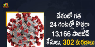 India Reports 13166 Covid-19 Cases 302 Deaths In Last 24 Hours, 13166 New Covid-19 Positive Cases and 302 Deaths Reported In India, 13166 New Covid-19 Cases 302 Deaths in Last 24 Hours In India, Covid-19 Updates of India 13166 Positive Cases 302 Deaths Reported on FEB 24rd, India Covid-19 Updates 13166 Positive Cases 302 Deaths Reported on FEB 24rd, 13166 new Covid-19 cases, 13166 new Covid-19 cases In India, 302 Deaths In India, India Covid-19 Updates, India Covid-19 Live Updates, India Covid-19 Latest Updates, Coronavirus, coronavirus India, Coronavirus Updates, COVID-19, COVID-19 Live Updates, Covid-19 New Updates, Mango News, Mango News Telugu, Omicron Cases, Omicron, Update on Omicron, Omicron covid variant, Omicron variant, 13166 Positive Cases, India Department of Health, India coronavirus, India coronavirus News, India coronavirus Live Updates,