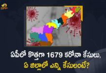 ఏపీలో కొత్తగా 1679 కరోనా కేసులు, ఏ జిల్లాలో ఎన్ని కేసులంటే? Andhra Pradesh, Andhra Pradesh COVID-19 Daily Bulletin, Andhra Pradesh Department of Health, ap coronavirus cases today, ap coronavirus cases total, ap coronavirus updates district wise, AP COVID 19 Cases, AP Total Positive Cases, COVID-19, COVID-19 Daily Bulletin, Total Corona Cases In AP,mango news