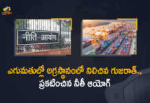 Gujarat Once Again Tops NITI Aayog's Export Preparedness Index 2021, NITI Aayog's Export Preparedness Index 2021, 2021 NITI Aayog's Export Preparedness Index, NITI Aayog's Export, Gujarat ranked on top of NITI Aayog's Export Preparedness Index 2021 for the second time in a row, NITI Aayog's Export Preparedness Index, NITI Aayog's Export Preparedness Index Latest News, NITI Aayog's Export Preparedness Index Latest Updates, Gujarat ranked on top of NITI Aayog's Export Preparedness Index 2021, Gujarat export data, Gujarat export data Latest News, Gujarat export data Latest Updates, Gujarat, Gujarat export data 2021, Mango News, Mango News Telugu,