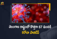 Telangana Reports 67 New Covid-19 Cases 152 Recoveries on March 14th, Telangana, 67 New Covid-19 Positive Cases, 152 Recoveries Reported, 67 Positive Cases, Telangana Covid-19, 152 Recoveries Reported on March 14th, 67 New Covid-19 Positive Cases and 152 Recoveries Reported In Telangana, 67 New Covid-19 Cases 152 Recoveries in Last 24 Hours In Telangana, Covid-19 Updates of Telangana 67 Positive Cases 152 Recoveries Reported on March 14th, Telangana Covid-19 Updates 67 Positive Cases 152 Recoveries Reported on March 14th, 67 new Covid-19 cases, 67 new Covid-19 cases In Telangana, 152 Recoveries In Telangana, Telangana Covid-19 Updates, Telangana Covid-19 Live Updates, Telangana Covid-19 Latest Updates, Coronavirus, coronavirus Telangana, Coronavirus Updates, COVID-19, COVID-19 Live Updates, Covid-19 New Updates, Mango News, Mango News Telugu, Omicron Cases, Omicron, Update on Omicron, Omicron covid variant, Omicron variant, 67 Positive Cases, Telangana Department of Health, Telangana coronavirus, Telangana coronavirus News, Telangana coronavirus Live Updates,