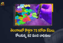 Covid-19 Updates of Telangana 75 Positive Cases 82 Recoveries Reported on Mar 16, Telangana, 75 New Covid-19 Positive Cases, 82 Recoveries Reported, 75 Positive Cases, Telangana Covid-19, 82 Recoveries Reported on Mar 16th, 75 New Covid-19 Positive Cases and 82 Recoveries Reported In Telangana, 75 New Covid-19 Cases 82 Recoveries in Last 24 Hours In Telangana, Covid-19 Updates of Telangana 75 Positive Cases 82 Recoveries Reported on Mar 16th, Telangana Covid-19 Updates 75 Positive Cases 82 Recoveries Reported on Mar 16th, 75 new Covid-19 cases, 75 new Covid-19 cases In Telangana, 82 Recoveries In Telangana, Telangana Covid-19 Updates, Telangana Covid-19 Live Updates, Telangana Covid-19 Latest Updates, Coronavirus, coronavirus Telangana, Coronavirus Updates, COVID-19, COVID-19 Live Updates, Covid-19 New Updates, Mango News, Mango News Telugu, Omicron Cases, Omicron, Update on Omicron, Omicron covid variant, Omicron variant, 75 Positive Cases, Telangana Department of Health, Telangana coronavirus, Telangana coronavirus News, Telangana coronavirus Live Updates,