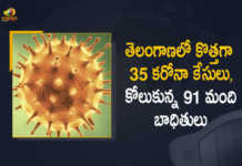 Covid-19 Updates of Telangana 35 Positive Cases 91 Recoveries Reported on March 20, Telangana, 35 New Covid-19 Positive Cases, 91 Recoveries Reported, 35 Positive Cases, Telangana Covid-19, 91 Recoveries Reported on March 20, 35 New Covid-19 Positive Cases and 91 Recoveries Reported In Telangana, 35 New Covid-19 Cases 91 Recoveries in Last 24 Hours In Telangana, Covid-19 Updates of Telangana 35 Positive Cases 91 Recoveries Reported on March 20, Telangana Covid-19 Updates 35 Positive Cases 91 Recoveries Reported on March 20, 35 new Covid-19 cases, 35 new Covid-19 cases In Telangana, 91 Recoveries In Telangana, Telangana Covid-19 Updates, Telangana Covid-19 Live Updates, Telangana Covid-19 Latest Updates, Coronavirus, coronavirus Telangana, Coronavirus Updates, COVID-19, COVID-19 Live Updates, Covid-19 New Updates, Mango News, Mango News Telugu, Omicron Cases, Omicron, Update on Omicron, Omicron covid variant, Omicron variant, 35 Positive Cases, Telangana Department of Health, Telangana coronavirus, Telangana coronavirus News, Telangana coronavirus Live Updates,