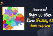 Covid-19 Updates of Telangana 30 Positive Cases 52 Recoveries Reported on March 28, Telangana, 30 New Covid-19 Positive Cases, 52 Recoveries Reported, 30 Positive Cases, Telangana Covid-19, 52 Recoveries Reported on March 28th, 30 New Covid-19 Positive Cases and 52 Recoveries Reported In Telangana, 30 New Covid-19 Cases 52 Recoveries in Last 24 Hours In Telangana, Covid-19 Updates of Telangana 30 Positive Cases 52 Recoveries Reported on March 28th, Telangana Covid-19 Updates 30 Positive Cases 52 Recoveries Reported on March 28th, 30 new Covid-19 cases, 30 new Covid-19 cases In Telangana, 52 Recoveries In Telangana, Telangana Covid-19 Updates, Telangana Covid-19 Live Updates, Telangana Covid-19 Latest Updates, Coronavirus, coronavirus Telangana, Coronavirus Updates, COVID-19, COVID-19 Live Updates, Covid-19 New Updates, Mango News, Mango News Telugu, Omicron Cases, Omicron, Update on Omicron, Omicron covid variant, Omicron variant, 30 Positive Cases, Telangana Department of Health, Telangana coronavirus, Telangana coronavirus News, Telangana coronavirus Live Updates,