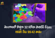 Telangana Records 32 New Covid-19 Cases 67 Recoveries on March 29th, Telangana, 32 New Covid-19 Positive Cases, 67 Recoveries Reported, 32 Positive Cases, Telangana Covid-19, 67 Recoveries Reported on March 29th, 32 New Covid-19 Positive Cases and 67 Recoveries Reported In Telangana, 32 New Covid-19 Cases 67 Recoveries in Last 24 Hours In Telangana, Covid-19 Updates of Telangana 32 Positive Cases 67 Recoveries Reported on March 29th, Telangana Covid-19 Updates 32 Positive Cases 67 Recoveries Reported on March 29th, 32 new Covid-19 cases, 32 new Covid-19 cases In Telangana, 67 Recoveries In Telangana, Telangana Covid-19 Updates, Telangana Covid-19 Live Updates, Telangana Covid-19 Latest Updates, Coronavirus, coronavirus Telangana, Coronavirus Updates, COVID-19, COVID-19 Live Updates, Covid-19 New Updates, Mango News, Mango News Telugu, Omicron Cases, Omicron, Update on Omicron, Omicron covid variant, Omicron variant, 32 Positive Cases, Telangana Department of Health, Telangana coronavirus, Telangana coronavirus News, Telangana coronavirus Live Updates,