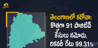 Telangana Records 91 New Covid-19 Cases 241 Recoveries on March 8th, Telangana, 91 New Covid-19 Positive Cases, 241 Recoveries Reported, 91 Positive Cases, Telangana Covid-19, 241 Recoveries Reported on March 8th, 91 New Covid-19 Positive Cases and 241 Recoveries Reported In Telangana, 91 New Covid-19 Cases 241 Recoveries in Last 24 Hours In Telangana, Covid-19 Updates of Telangana 91 Positive Cases 241 Recoveries Reported on March 8th, Telangana Covid-19 Updates 91 Positive Cases 241 Recoveries Reported on March 8th, 91 new Covid-19 cases, 91 new Covid-19 cases In Telangana, 241 Recoveries In Telangana, Telangana Covid-19 Updates, Telangana Covid-19 Live Updates, Telangana Covid-19 Latest Updates, Coronavirus, coronavirus Telangana, Coronavirus Updates, COVID-19, COVID-19 Live Updates, Covid-19 New Updates, Mango News, Mango News Telugu, Omicron Cases, Omicron, Update on Omicron, Omicron covid variant, Omicron variant, 91 Positive Cases, Telangana Department of Health, Telangana coronavirus, Telangana coronavirus News, Telangana coronavirus Live Updates,