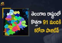 Telangana Reports 91 New Covid-19 Cases 184 Recoveries on March 10th, Telangana, 91 New Covid-19 Positive Cases, 184 Recoveries Reported, 91 Positive Cases, Telangana Covid-19, 184 Recoveries Reported on March 10th, 91 New Covid-19 Positive Cases and 184 Recoveries Reported In Telangana, 91 New Covid-19 Cases 184 Recoveries in Last 24 Hours In Telangana, Covid-19 Updates of Telangana 91 Positive Cases 184 Recoveries Reported on March 10th, Telangana Covid-19 Updates 91 Positive Cases 184 Recoveries Reported on March 10th, 91 new Covid-19 cases, 91 new Covid-19 cases In Telangana, 184 Recoveries In Telangana, Telangana Covid-19 Updates, Telangana Covid-19 Live Updates, Telangana Covid-19 Latest Updates, Coronavirus, coronavirus Telangana, Coronavirus Updates, COVID-19, COVID-19 Live Updates, Covid-19 New Updates, Mango News, Mango News Telugu, Omicron Cases, Omicron, Update on Omicron, Omicron covid variant, Omicron variant, 91 Positive Cases, Telangana Department of Health, Telangana coronavirus, Telangana coronavirus News, Telangana coronavirus Live Updates,