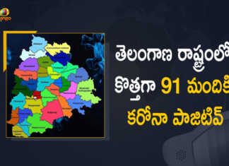Telangana Reports 91 New Covid-19 Cases 184 Recoveries on March 10th, Telangana, 91 New Covid-19 Positive Cases, 184 Recoveries Reported, 91 Positive Cases, Telangana Covid-19, 184 Recoveries Reported on March 10th, 91 New Covid-19 Positive Cases and 184 Recoveries Reported In Telangana, 91 New Covid-19 Cases 184 Recoveries in Last 24 Hours In Telangana, Covid-19 Updates of Telangana 91 Positive Cases 184 Recoveries Reported on March 10th, Telangana Covid-19 Updates 91 Positive Cases 184 Recoveries Reported on March 10th, 91 new Covid-19 cases, 91 new Covid-19 cases In Telangana, 184 Recoveries In Telangana, Telangana Covid-19 Updates, Telangana Covid-19 Live Updates, Telangana Covid-19 Latest Updates, Coronavirus, coronavirus Telangana, Coronavirus Updates, COVID-19, COVID-19 Live Updates, Covid-19 New Updates, Mango News, Mango News Telugu, Omicron Cases, Omicron, Update on Omicron, Omicron covid variant, Omicron variant, 91 Positive Cases, Telangana Department of Health, Telangana coronavirus, Telangana coronavirus News, Telangana coronavirus Live Updates,