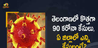 Covid-19 Updates of Telangana 90 Positive Cases 172 Recoveries Reported on MAR 11, Telangana, 90 New Covid-19 Positive Cases, 172 Recoveries Reported, 90 Positive Cases, Telangana Covid-19, 172 Recoveries Reported on March 8th, 90 New Covid-19 Positive Cases and 172 Recoveries Reported In Telangana, 90 New Covid-19 Cases 172 Recoveries in Last 24 Hours In Telangana, Covid-19 Updates of Telangana 90 Positive Cases 172 Recoveries Reported on March 8th, Telangana Covid-19 Updates 90 Positive Cases 172 Recoveries Reported on March 8th, 90 new Covid-19 cases, 90 new Covid-19 cases In Telangana, 172 Recoveries In Telangana, Telangana Covid-19 Updates, Telangana Covid-19 Live Updates, Telangana Covid-19 Latest Updates, Coronavirus, coronavirus Telangana, Coronavirus Updates, COVID-19, COVID-19 Live Updates, Covid-19 New Updates, Mango News, Mango News Telugu, Omicron Cases, Omicron, Update on Omicron, Omicron covid variant, Omicron variant, 90 Positive Cases, Telangana Department of Health, Telangana coronavirus, Telangana coronavirus News, Telangana coronavirus Live Updates,