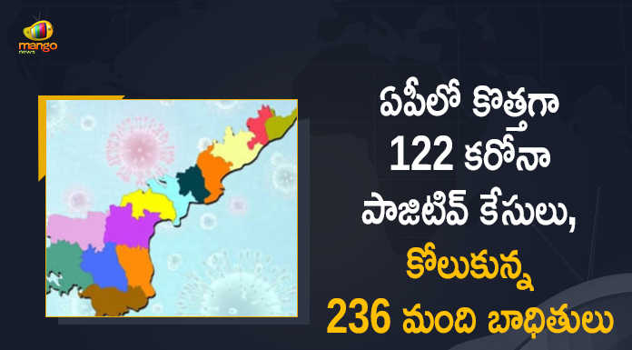 Covid-19 in AP 122 New Positive Cases in Last 24 Hours, AP, 122 New Covid-19 Positive Cases, 236 Recoveries Reported, 122 Positive Cases, AP Covid-19, 236 Recoveries Reported on March 2nd, 122 New Covid-19 Positive Cases and 236 Recoveries Reported In AP, 122 New Covid-19 Cases 236 Recoveries in Last 24 Hours In AP, Covid-19 Updates of AP 122 Positive Cases 236 Recoveries Reported on March 2nd, AP Covid-19 Updates 122 Positive Cases 236 Recoveries Reported on March 2nd, 122 new Covid-19 cases, 122 new Covid-19 cases In AP, 236 Recoveries In AP, AP Covid-19 Updates, AP Covid-19 Live Updates, AP Covid-19 Latest Updates, Coronavirus, coronavirus AP, Coronavirus Updates, COVID-19, COVID-19 Live Updates, Covid-19 New Updates, Mango News, Mango News Telugu, Omicron Cases, Omicron, Update on Omicron, Omicron covid variant, Omicron variant, 122 Positive Cases, AP Department of Health, AP coronavirus, AP coronavirus News, AP coronavirus Live Updates,