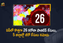 ఏపీలో కొత్తగా 26 కరోనా పాజిటివ్ కేసులు, 5 జిల్లాల్లో జీరో కేసులు నమోదు AP Covid-19 Updates 26 Positive Cases and 85 Recoveries Reported in Last 24 Hours, AP, 26 New Covid-19 Positive Cases, 85 Recoveries Reported, 26 Positive Cases, AP Covid-19, 85 Recoveries Reported on March 13th, 26 New Covid-19 Positive Cases and 85 Recoveries Reported In AP, 26 New Covid-19 Cases 85 Recoveries in Last 24 Hours In AP, Covid-19 Updates of AP 26 Positive Cases 85 Recoveries Reported on March 13th, AP Covid-19 Updates 26 Positive Cases 85 Recoveries Reported on March 13th, 26 new Covid-19 cases, 26 new Covid-19 cases In AP, 85 Recoveries In AP, AP Covid-19 Updates, AP Covid-19 Live Updates, AP Covid-19 Latest Updates, Coronavirus, coronavirus AP, Coronavirus Updates, COVID-19, COVID-19 Live Updates, Covid-19 New Updates, Mango News, Mango News Telugu, Omicron Cases, Omicron, Update on Omicron, Omicron covid variant, Omicron variant, 26 Positive Cases, AP Department of Health, AP coronavirus, AP coronavirus News, AP coronavirus Live Updates,