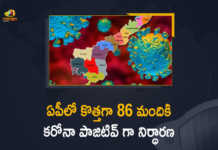 Andhra Pradesh 86 New Covid-19 Positive Cases 288 Recoveries Reported, AP, 86 New Covid-19 Positive Cases, 288 Recoveries Reported, 86 Positive Cases, AP Covid-19, 288 Recoveries Reported on March 3rd, 86 New Covid-19 Positive Cases and 288 Recoveries Reported In AP, 86 New Covid-19 Cases 288 Recoveries in Last 24 Hours In AP, Covid-19 Updates of AP 86 Positive Cases 288 Recoveries Reported on March 3rd, AP Covid-19 Updates 86 Positive Cases 288 Recoveries Reported on March 3rd, 86 new Covid-19 cases, 86 new Covid-19 cases In AP, 288 Recoveries In AP, AP Covid-19 Updates, AP Covid-19 Live Updates, AP Covid-19 Latest Updates, Coronavirus, coronavirus AP, Coronavirus Updates, COVID-19, COVID-19 Live Updates, Covid-19 New Updates, Mango News, Mango News Telugu, Omicron Cases, Omicron, Update on Omicron, Omicron covid variant, Omicron variant, 86 Positive Cases, AP Department of Health, AP coronavirus, AP coronavirus News, AP coronavirus Live Updates,