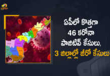 ఏపీలో కొత్తగా 46 కరోనా పాజిటివ్ కేసులు, 3 జిల్లాల్లో జీరో కేసులు Covid-19 in AP 46 New Positive Cases Reported in Last 24 Hours, AP, 46 New Covid-19 Positive Cases, 0 Deaths Reported, 46 Positive Cases, AP Covid-19, 0 Deaths Reported on March 10th, 46 New Covid-19 Positive Cases and 0 Deaths Reported In AP, 46 New Covid-19 Cases 0 Deaths in Last 24 Hours In AP, Covid-19 Updates of AP 46 Positive Cases 0 Deaths Reported on March 10th, AP Covid-19 Updates 46 Positive Cases 0 Deaths Reported on March 10th, 46 new Covid-19 cases, 46 new Covid-19 cases In AP, 0 Deaths In AP, AP Covid-19 Updates, AP Covid-19 Live Updates, AP Covid-19 Latest Updates, Coronavirus, coronavirus AP, Coronavirus Updates, COVID-19, COVID-19 Live Updates, Covid-19 New Updates, Mango News, Mango News Telugu, Omicron Cases, Omicron, Update on Omicron, Omicron covid variant, Omicron variant, 46 Positive Cases, AP Department of Health, AP coronavirus, AP coronavirus News, AP coronavirus Live Updates,