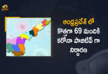 Covid-19 in AP 69 New Positive Cases Reported in Last 24 Hours, AP, 69 New Covid-19 Positive Cases, 82 Recoveries Reported, 69 Positive Cases, AP Covid-19, 82 Recoveries Reported on March 15th, 69 New Covid-19 Positive Cases and 82 Recoveries Reported In AP, 69 New Covid-19 Cases 82 Recoveries in Last 24 Hours In AP, Covid-19 Updates of AP 69 Positive Cases 82 Recoveries Reported on March 15th, AP Covid-19 Updates 69 Positive Cases 82 Recoveries Reported on March 15th, 69 new Covid-19 cases, 69 new Covid-19 cases In AP, 82 Recoveries In AP, AP Covid-19 Updates, AP Covid-19 Live Updates, AP Covid-19 Latest Updates, Coronavirus, coronavirus AP, Coronavirus Updates, COVID-19, COVID-19 Live Updates, Covid-19 New Updates, Mango News, Mango News Telugu, Omicron Cases, Omicron, Update on Omicron, Omicron covid variant, Omicron variant, 69 Positive Cases, AP Department of Health, AP coronavirus, AP coronavirus News, AP coronavirus Live Updates,