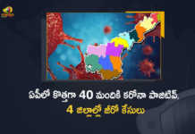 ఏపీలో కొత్తగా 40 మందికి కరోనా పాజిటివ్, 4 జిల్లాల్లో జీరో కేసులు AP Reports 40 Covid-19 Positive Cases and 58 Recoveries in Last 24 Hours, AP, 40 New Covid-19 Positive Cases, 58 Recoveries Reported, 40 Positive Cases, AP Covid-19, 58 Recoveries Reported on March 18th, 40 New Covid-19 Positive Cases and 58 Recoveries Reported In AP, 40 New Covid-19 Cases 58 Recoveries in Last 24 Hours In AP, Covid-19 Updates of AP 40 Positive Cases 58 Recoveries Reported on March 18th, AP Covid-19 Updates 40 Positive Cases 58 Recoveries Reported on March 18th, 40 new Covid-19 cases, 40 new Covid-19 cases In AP, 58 Recoveries In AP, AP Covid-19 Updates, AP Covid-19 Live Updates, AP Covid-19 Latest Updates, Coronavirus, coronavirus AP, Coronavirus Updates, COVID-19, COVID-19 Live Updates, Covid-19 New Updates, Mango News, Mango News Telugu, Omicron Cases, Omicron, Update on Omicron, Omicron covid variant, Omicron variant, 40 Positive Cases, AP Department of Health, AP coronavirus, AP coronavirus News, AP coronavirus Live Updates,