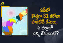 ఏపీలో కొత్తగా 31 కరోనా పాజిటివ్ కేసులు, ఏ జిల్లాలో ఎన్ని కేసులంటే? AP Covid-19 Updates 31 Positive Cases and 66 Recoveries Reported in Last 24 Hours, AP, 31 New Covid-19 Positive Cases, 66 Recoveries Reported, 31 Positive Cases, AP Covid-19, 66 Recoveries Reported on March 22nd, 31 New Covid-19 Positive Cases and 66 Recoveries Reported In AP, 31 New Covid-19 Cases 66 Recoveries in Last 24 Hours In AP, Covid-19 Updates of AP 31 Positive Cases 66 Recoveries Reported on March 22nd, AP Covid-19 Updates 31 Positive Cases 66 Recoveries Reported on March 22nd, 31 new Covid-19 cases, 31 new Covid-19 cases In AP, 66 Recoveries In AP, AP Covid-19 Updates, AP Covid-19 Live Updates, AP Covid-19 Latest Updates, Coronavirus, coronavirus AP, Coronavirus Updates, COVID-19, COVID-19 Live Updates, Covid-19 New Updates, Mango News, Mango News Telugu, Omicron Cases, Omicron, Update on Omicron, Omicron covid variant, Omicron variant, 31 Positive Cases, AP Department of Health, AP coronavirus, AP coronavirus News, AP coronavirus Live Updates,