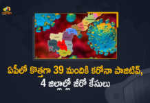 AP Reports 39 Covid-19 Positive Cases and 45 Recoveries in Last 24 Hours, AP, 39 New Covid-19 Positive Cases, 45 Recoveries Reported, 39 Positive Cases, AP Covid-19, 45 Recoveries Reported on March 23rd, 39 New Covid-19 Positive Cases and 45 Recoveries Reported In AP, 39 New Covid-19 Cases 45 Recoveries in Last 24 Hours In AP, Covid-19 Updates of AP 39 Positive Cases 45 Recoveries Reported on March 23rd, AP Covid-19 Updates 39 Positive Cases 45 Recoveries Reported on March 23rd, 39 new Covid-19 cases, 39 new Covid-19 cases In AP, 45 Recoveries In AP, AP Covid-19 Updates, AP Covid-19 Live Updates, AP Covid-19 Latest Updates, Coronavirus, coronavirus AP, Coronavirus Updates, COVID-19, COVID-19 Live Updates, Covid-19 New Updates, Mango News, Mango News Telugu, Omicron Cases, Omicron, Update on Omicron, Omicron covid variant, Omicron variant, 39 Positive Cases, AP Department of Health, AP coronavirus, AP coronavirus News, AP coronavirus Live Updates,