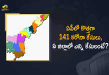 AP Reports 141 New Covid-19 Cases and 2 Deaths in Last 24 Hours, AP, 141 New Covid-19 Positive Cases, 2 Deaths Reported, 141 Positive Cases, AP Covid-19, 2 Deaths Reported on FEB 28th, 141 New Covid-19 Positive Cases and 2 Deaths Reported In AP, 141 New Covid-19 Cases 2 Deaths in Last 24 Hours In AP, Covid-19 Updates of AP 141 Positive Cases 2 Deaths Reported on FEB 28th, AP Covid-19 Updates 141 Positive Cases 2 Deaths Reported on FEB 28th, 141 new Covid-19 cases, 141 new Covid-19 cases In AP, 2 Deaths In AP, AP Covid-19 Updates, AP Covid-19 Live Updates, AP Covid-19 Latest Updates, Coronavirus, coronavirus AP, Coronavirus Updates, COVID-19, COVID-19 Live Updates, Covid-19 New Updates, Mango News, Mango News Telugu, Omicron Cases, Omicron, Update on Omicron, Omicron covid variant, Omicron variant, 141 Positive Cases, AP Department of Health, AP coronavirus, AP coronavirus News, AP coronavirus Live Updates,