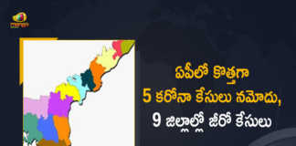 AP Reports 5 Covid-19 Positive Cases and 37 Recoveries in Last 24 Hours, AP, 5 New Covid-19 Positive Cases, 37 Recoveries Reported, 5 Positive Cases, AP Covid-19, 37 Recoveries Reported on March 28th, 5 New Covid-19 Positive Cases and 37 Recoveries Reported In AP, 5 New Covid-19 Cases 37 Recoveries in Last 24 Hours In AP, Covid-19 Updates of AP 5 Positive Cases 37 Recoveries Reported on March 28th, AP Covid-19 Updates 5 Positive Cases 37 Recoveries Reported on March 28th, 5 new Covid-19 cases, 5 new Covid-19 cases In AP, 37 Recoveries In AP, AP Covid-19 Updates, AP Covid-19 Live Updates, AP Covid-19 Latest Updates, Coronavirus, coronavirus AP, Coronavirus Updates, COVID-19, COVID-19 Live Updates, Covid-19 New Updates, Mango News, Mango News Telugu, Omicron Cases, Omicron, Update on Omicron, Omicron covid variant, Omicron variant, 5 Positive Cases, AP Department of Health, AP coronavirus, AP coronavirus News, AP coronavirus Live Updates,