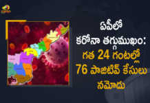 ఏపీలో కరోనా తగ్గుముఖం: గత 24 గంటల్లో 76 పాజిటివ్ కేసులు నమోదు AP Covid-19 Updates 76 Positive Cases and 266 Recoveries Reported in Last 24 Hours, AP, 76 New Covid-19 Positive Cases, 266 Recoveries Reported, 76 Positive Cases, AP Covid-19, 266 Recoveries Reported on March 4th, 76 New Covid-19 Positive Cases and 266 Recoveries Reported In AP, 76 New Covid-19 Cases 266 Recoveries in Last 24 Hours In AP, Covid-19 Updates of AP 76 Positive Cases 266 Recoveries Reported on March 4th, AP Covid-19 Updates 76 Positive Cases 266 Recoveries Reported on March 4th, 76 new Covid-19 cases, 76 new Covid-19 cases In AP, 266 Recoveries In AP, AP Covid-19 Updates, AP Covid-19 Live Updates, AP Covid-19 Latest Updates, Coronavirus, coronavirus AP, Coronavirus Updates, COVID-19, COVID-19 Live Updates, Covid-19 New Updates, Mango News, Mango News Telugu, Omicron Cases, Omicron, Update on Omicron, Omicron covid variant, Omicron variant, 76 Positive Cases, AP Department of Health, AP coronavirus, AP coronavirus News, AP coronavirus Live Updates,