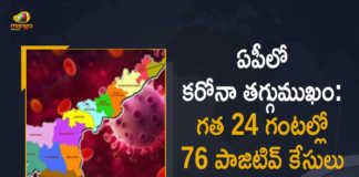 AP Covid-19 Updates 76 Positive Cases and 266 Recoveries Reported in Last 24 Hours, AP, 76 New Covid-19 Positive Cases, 266 Recoveries Reported, 76 Positive Cases, AP Covid-19, 266 Recoveries Reported on March 4th, 76 New Covid-19 Positive Cases and 266 Recoveries Reported In AP, 76 New Covid-19 Cases 266 Recoveries in Last 24 Hours In AP, Covid-19 Updates of AP 76 Positive Cases 266 Recoveries Reported on March 4th, AP Covid-19 Updates 76 Positive Cases 266 Recoveries Reported on March 4th, 76 new Covid-19 cases, 76 new Covid-19 cases In AP, 266 Recoveries In AP, AP Covid-19 Updates, AP Covid-19 Live Updates, AP Covid-19 Latest Updates, Coronavirus, coronavirus AP, Coronavirus Updates, COVID-19, COVID-19 Live Updates, Covid-19 New Updates, Mango News, Mango News Telugu, Omicron Cases, Omicron, Update on Omicron, Omicron covid variant, Omicron variant, 76 Positive Cases, AP Department of Health, AP coronavirus, AP coronavirus News, AP coronavirus Live Updates,