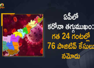 AP Covid-19 Updates 76 Positive Cases and 266 Recoveries Reported in Last 24 Hours, AP, 76 New Covid-19 Positive Cases, 266 Recoveries Reported, 76 Positive Cases, AP Covid-19, 266 Recoveries Reported on March 4th, 76 New Covid-19 Positive Cases and 266 Recoveries Reported In AP, 76 New Covid-19 Cases 266 Recoveries in Last 24 Hours In AP, Covid-19 Updates of AP 76 Positive Cases 266 Recoveries Reported on March 4th, AP Covid-19 Updates 76 Positive Cases 266 Recoveries Reported on March 4th, 76 new Covid-19 cases, 76 new Covid-19 cases In AP, 266 Recoveries In AP, AP Covid-19 Updates, AP Covid-19 Live Updates, AP Covid-19 Latest Updates, Coronavirus, coronavirus AP, Coronavirus Updates, COVID-19, COVID-19 Live Updates, Covid-19 New Updates, Mango News, Mango News Telugu, Omicron Cases, Omicron, Update on Omicron, Omicron covid variant, Omicron variant, 76 Positive Cases, AP Department of Health, AP coronavirus, AP coronavirus News, AP coronavirus Live Updates,